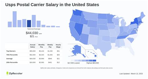 Salary: Shoemaker (June, 2024) United States .